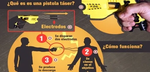 Cómo actúa una pistola táser en el cuerpo humano?